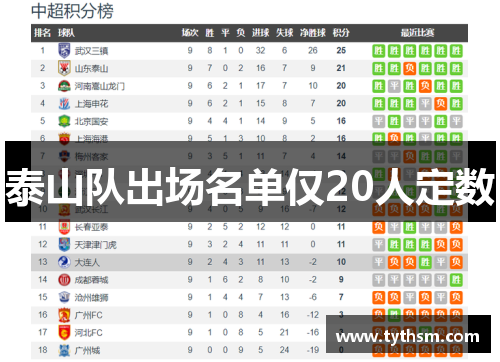 泰山队出场名单仅20人定数